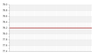 Stocks Information