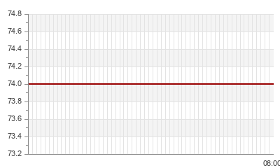 Stocks Information